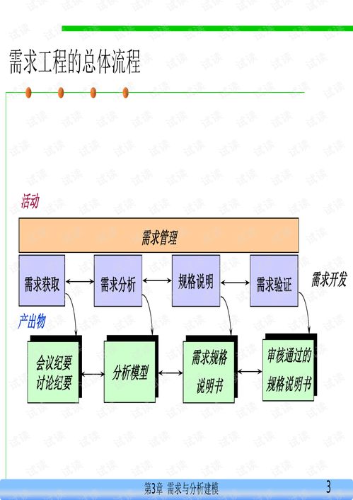 需求分析建模在软件工程中的应用及其在网络工程中的重要性