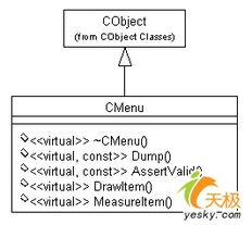 UML软件工程组织与软件工程实践