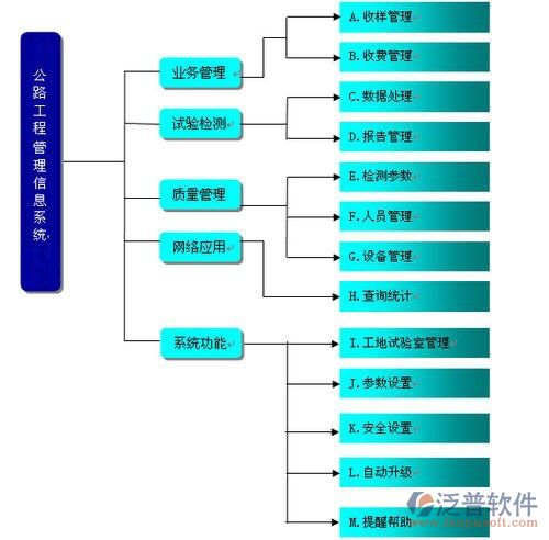 公路道路桥梁工程规划管理软件系统的网络工程架构与实现