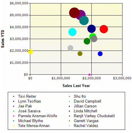 利用SQL Server Reporting Services与UML软件工程优化网络工程组织