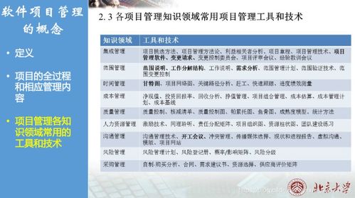 CSDN博客推荐 提升软件工程实践的专业读物