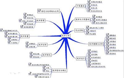 网络工程专业的崛起 在软件工程排名中的新思考