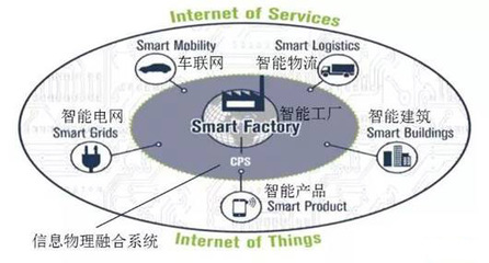 没有系统工程，别谈工业4.0！——软件工程的基石地位与融合之道